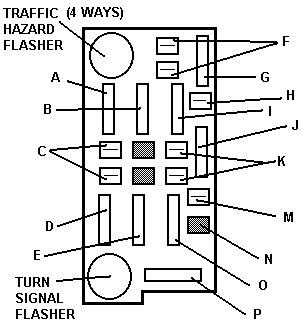 [77 Fuse Box]