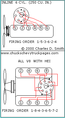 [Firing Order]