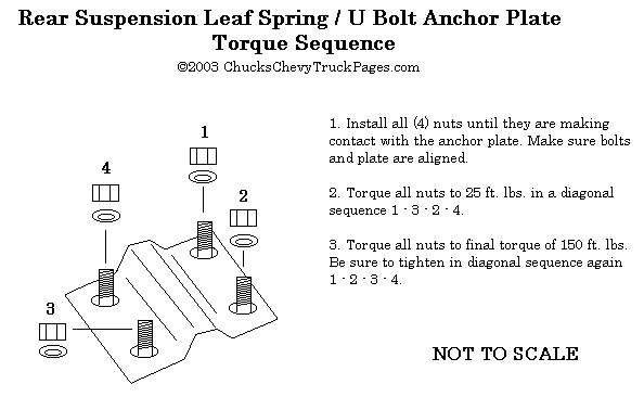 Chevy Truck U Bolt Torque Values - Rear Suspension